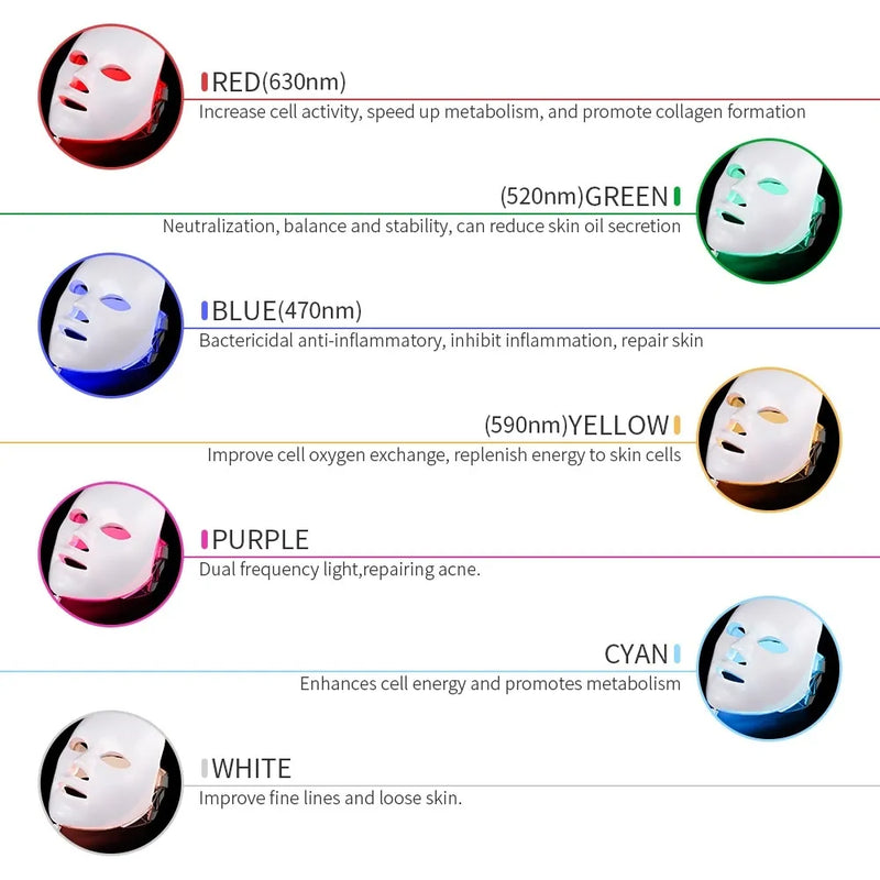 facial mask light  Step into the future of skincare with our 7 Colors.